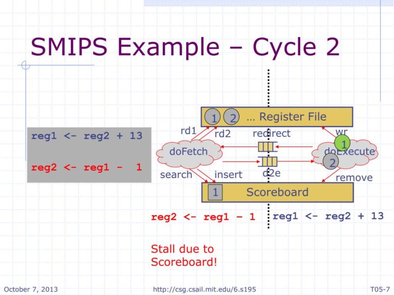 smips example cycle 2 l 768x576